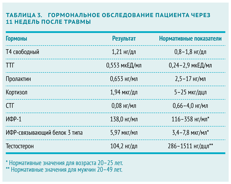 гормональное обследование через 11 недель.png